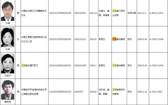 江苏有数人上榜